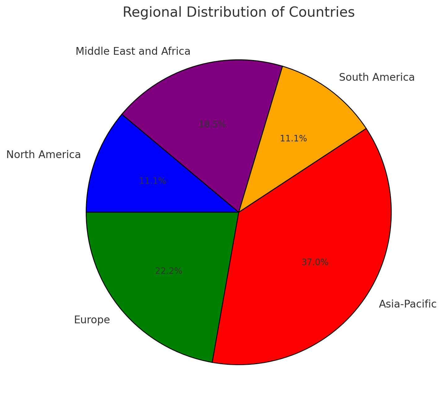 laiwo MCB Regional Market Analysis-wosomelec