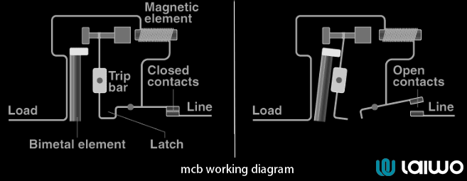 miniature circuit breaker working principle-wosomelec