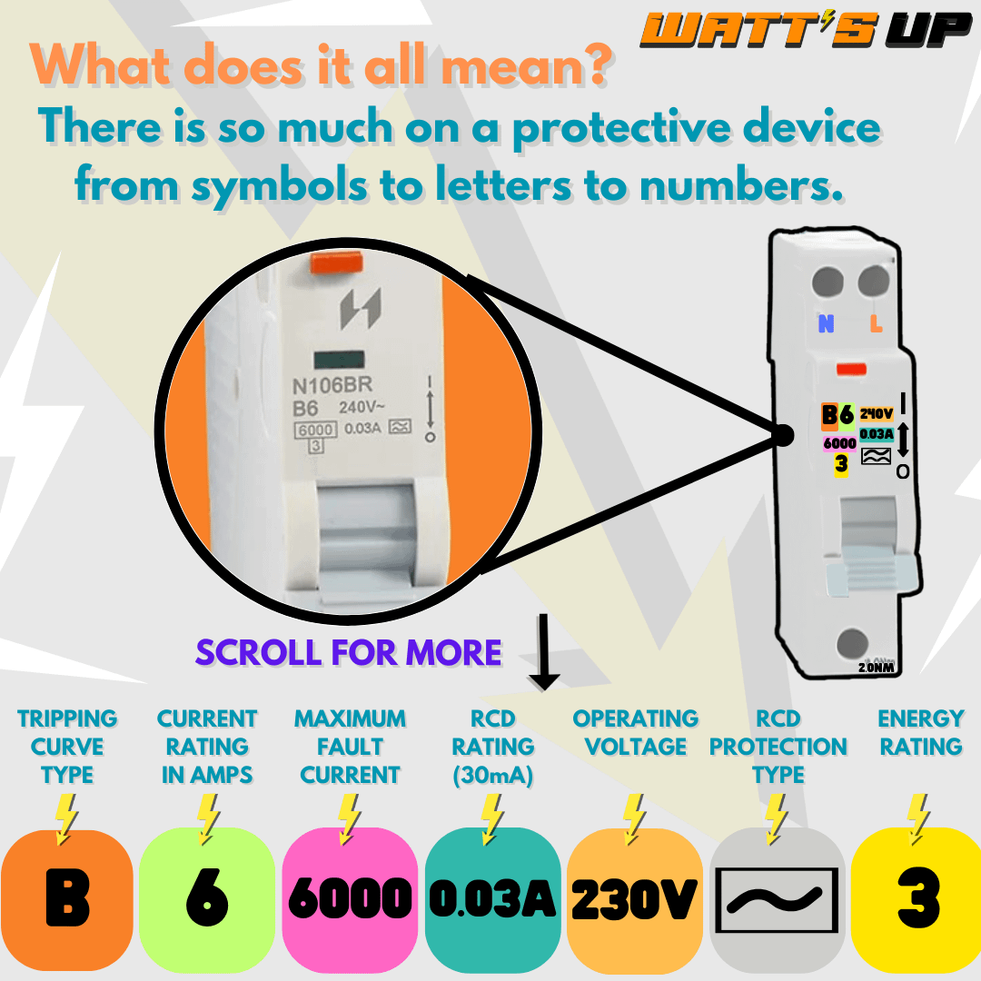 the meaning of the symbols on an rcbo-wosomelec