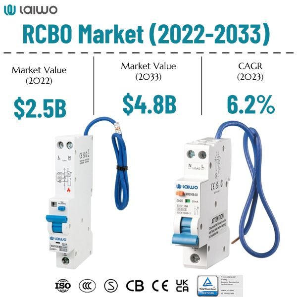 RCBO Ultimate Guide(Residual Current Circuit Breakers) - LAIWO ...