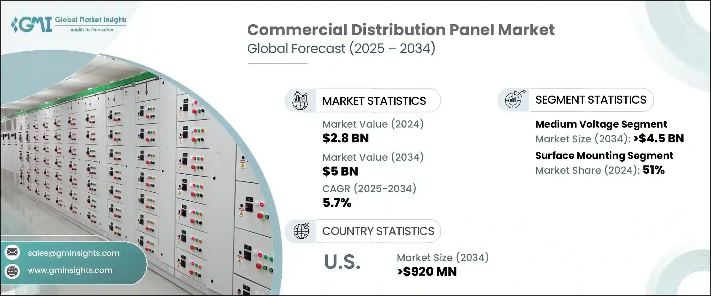 commercial distribution panel market size-laiwo
