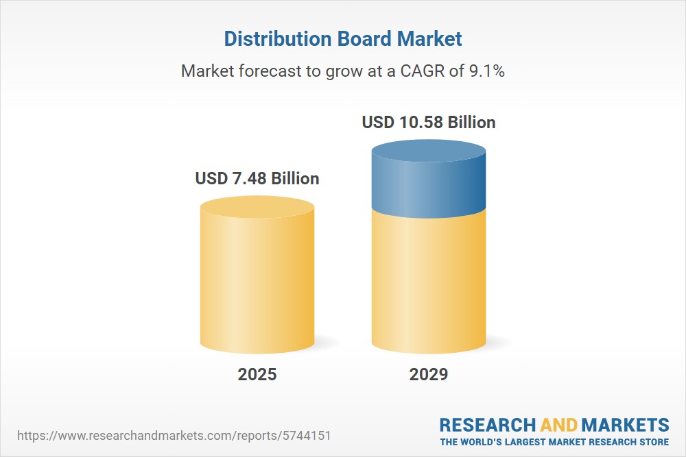 distribution board market forecast-laiwo