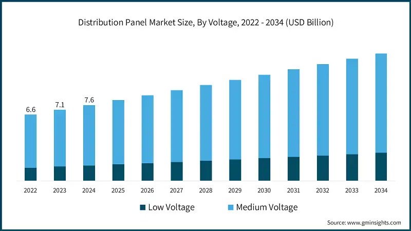 distribution panel market size-laiwo