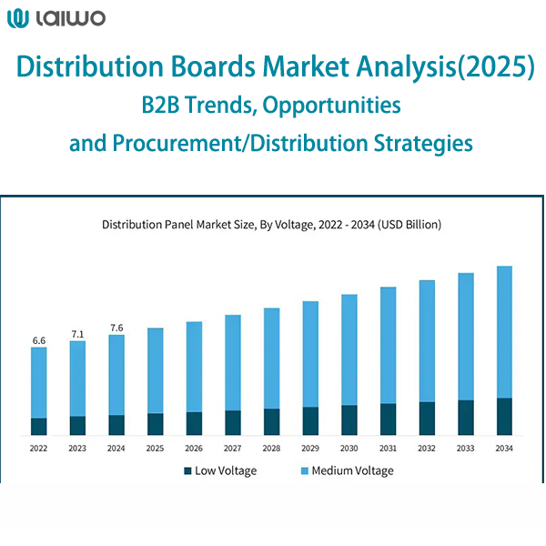 /distribution boards market analysis-laiwo