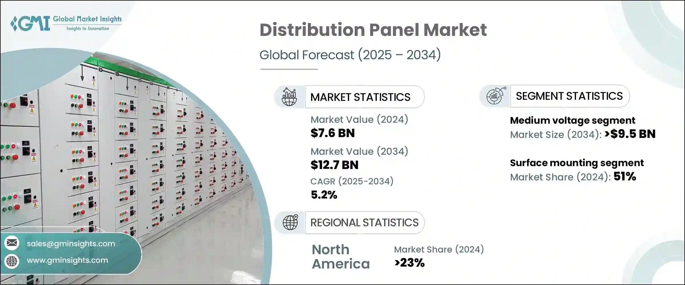 distribution board market-laiwo