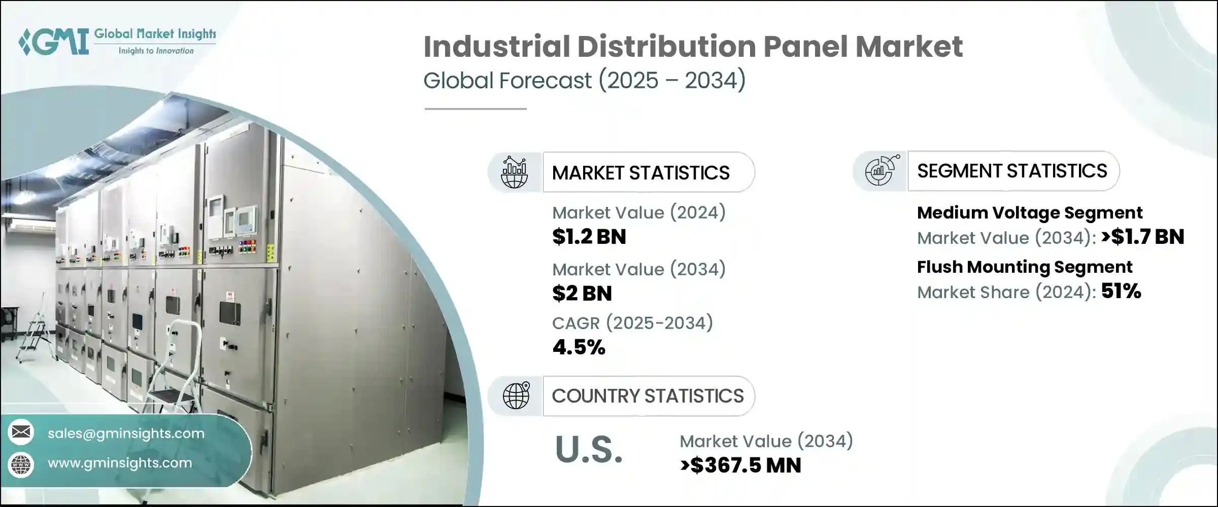 industrial distribution panel market size-laiwo