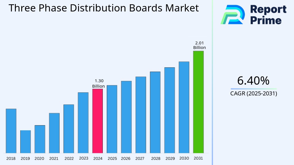 three phase distribution board market-laiwo