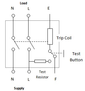 ELCB Working Principle-laiwo